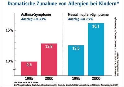 Schimmelpilze lauern überall