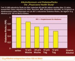 Diabetiker und Wein – darf das sein?